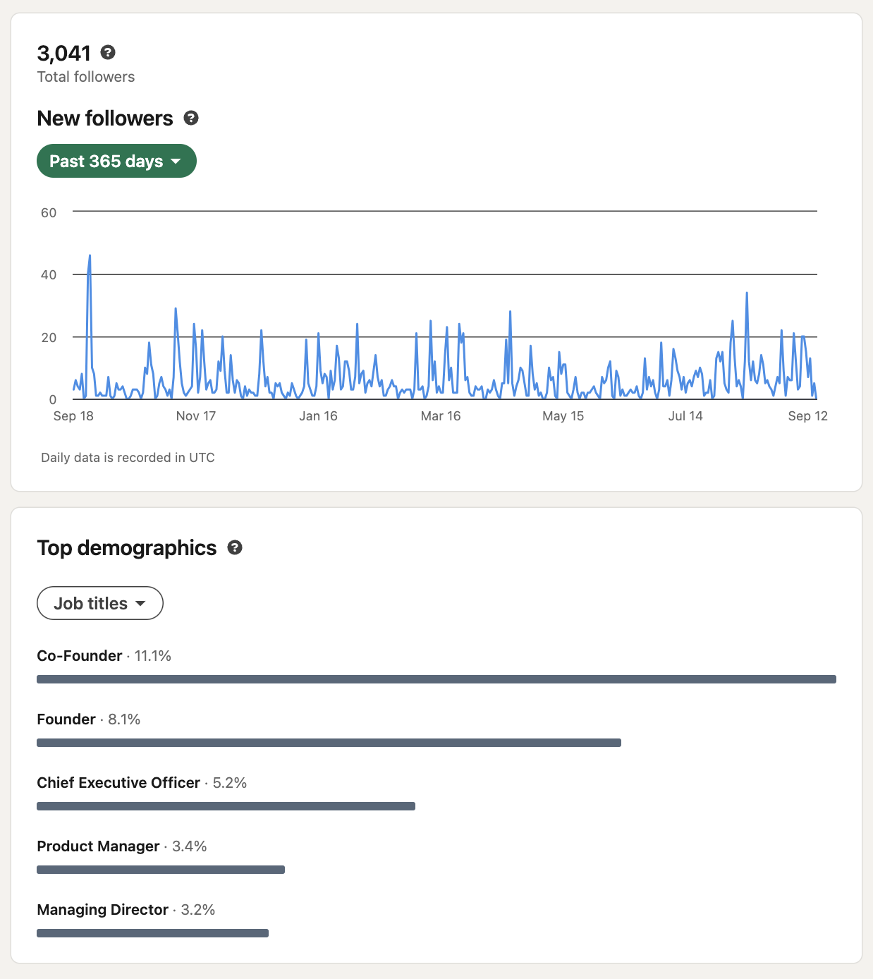 job titles podcast followers